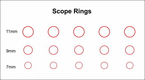 Scope Ringe für Compound